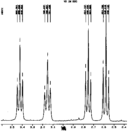 Proton Spectra of Vitalethine